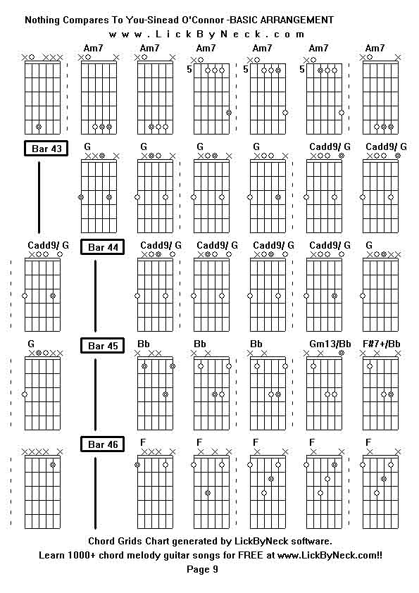 Chord Grids Chart of chord melody fingerstyle guitar song-Nothing Compares To You-Sinead O'Connor -BASIC ARRANGEMENT,generated by LickByNeck software.